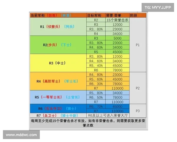 魔兽9.2:快速提升荣誉等级攻略 魔兽9.2:快速提升荣誉等级攻略